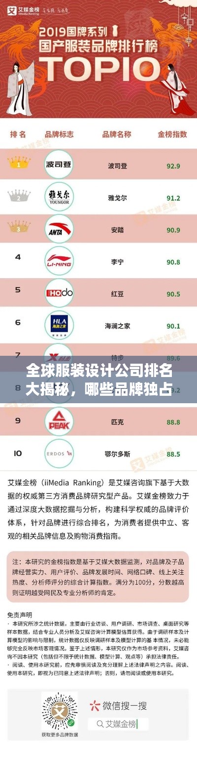 全球服装设计公司排名大揭秘，哪些品牌独占鳌头？