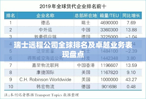 瑞士远程公司全球排名及卓越业务表现盘点