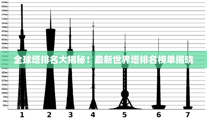 全球塔排名大揭秘！最新世界塔排名榜单揭晓