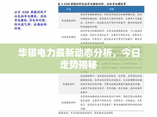 华银电力最新动态分析，今日走势揭秘
