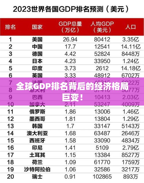 全球GDP排名背后的经济格局巨变！