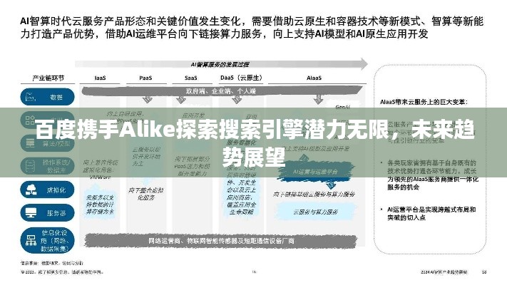 百度携手Alike探索搜索引擎潜力无限，未来趋势展望