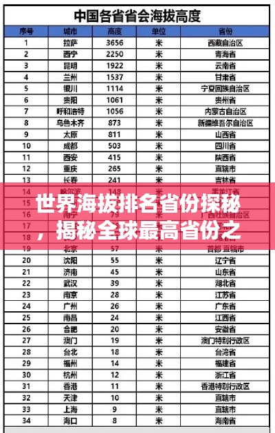 世界海拔排名省份探秘，揭秘全球最高省份之巅