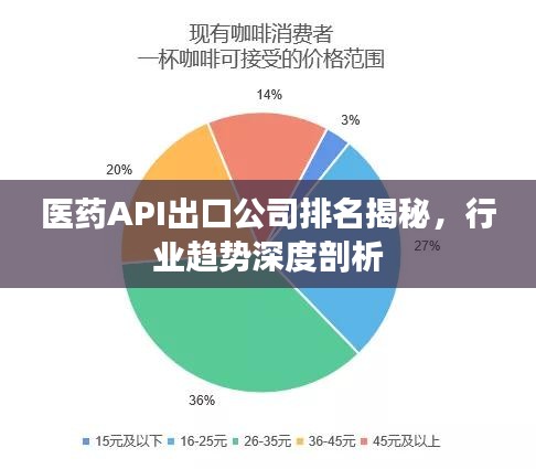 医药API出口公司排名揭秘，行业趋势深度剖析