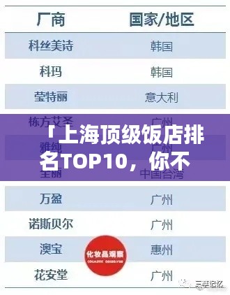 「上海顶级饭店排名TOP10，你不得不看的餐饮盛宴！」