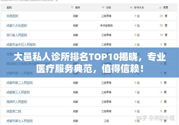 大邑私人诊所排名TOP10揭晓，专业医疗服务典范，值得信赖！