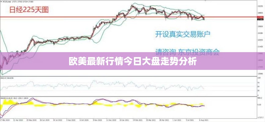 欧美最新行情今日大盘走势分析