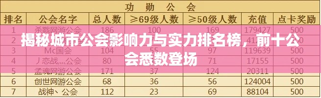 揭秘城市公会影响力与实力排名榜，前十公会悉数登场