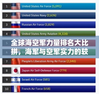 全球海空军力量排名大比拼，海军与空军实力的较量