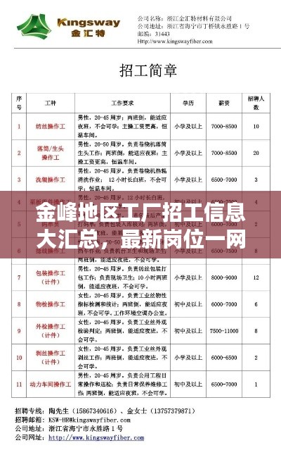 金峰地区工厂招工信息大汇总，最新岗位一网打尽