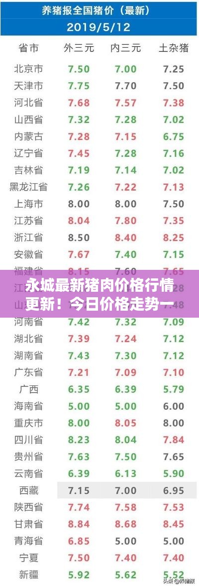 永城最新猪肉价格行情更新！今日价格走势一网打尽
