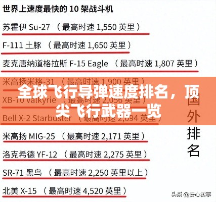 全球飞行导弹速度排名，顶尖飞行武器一览