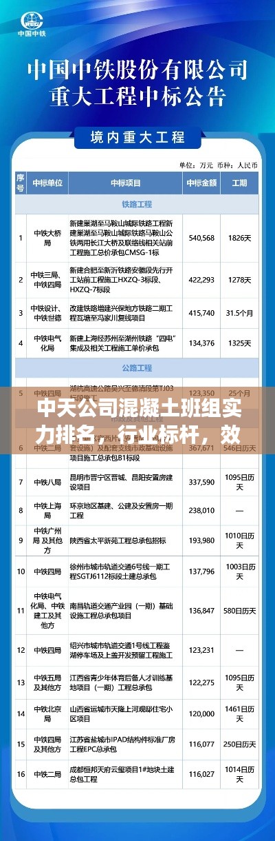 中天公司混凝土班组实力排名，行业标杆，效率与品质并存
