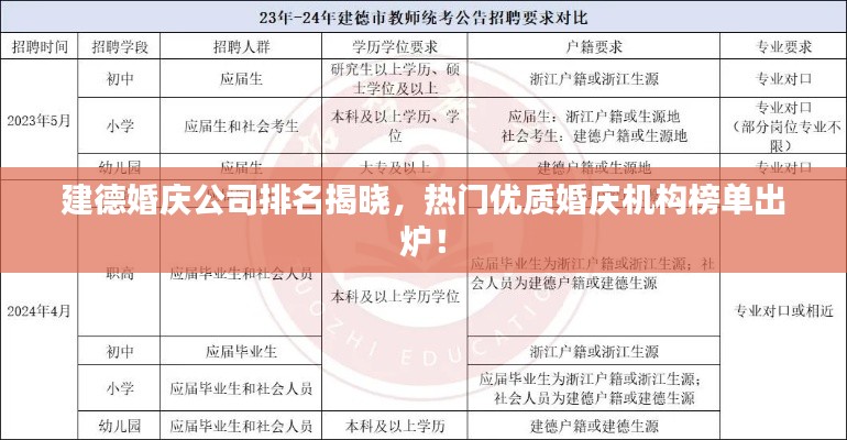 建德婚庆公司排名揭晓，热门优质婚庆机构榜单出炉！
