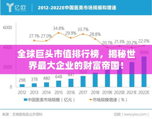 全球巨头市值排行榜，揭秘世界最大企业的财富帝国！