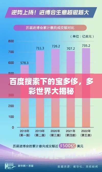 百度搜索下的宝多侈，多彩世界大揭秘