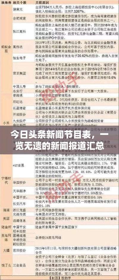今日头条新闻节目表，一览无遗的新闻报道汇总表