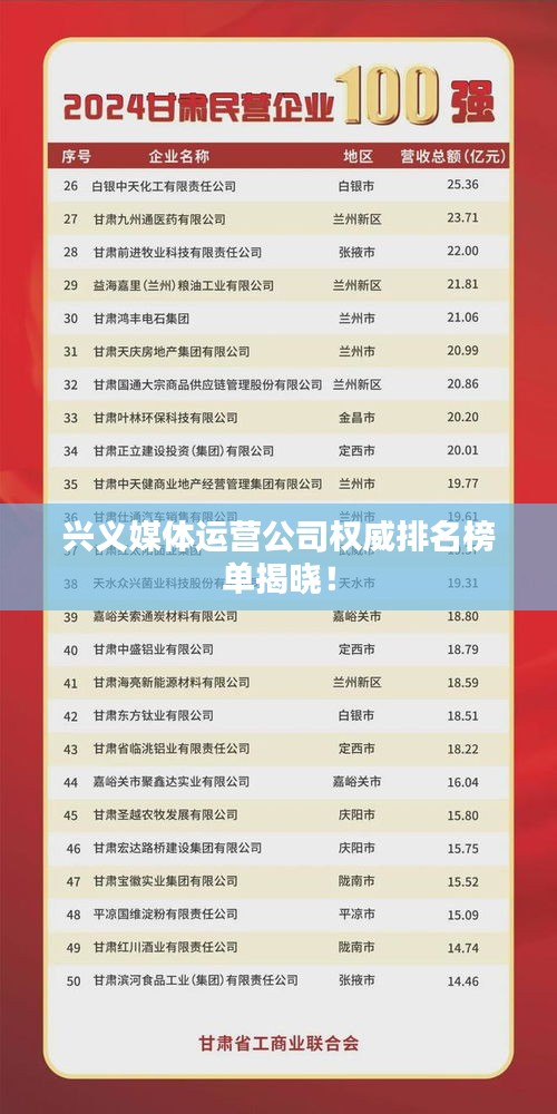 兴义媒体运营公司权威排名榜单揭晓！