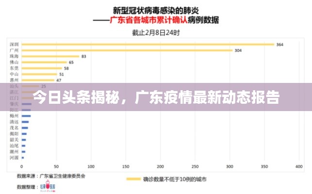 今日头条揭秘，广东疫情最新动态报告