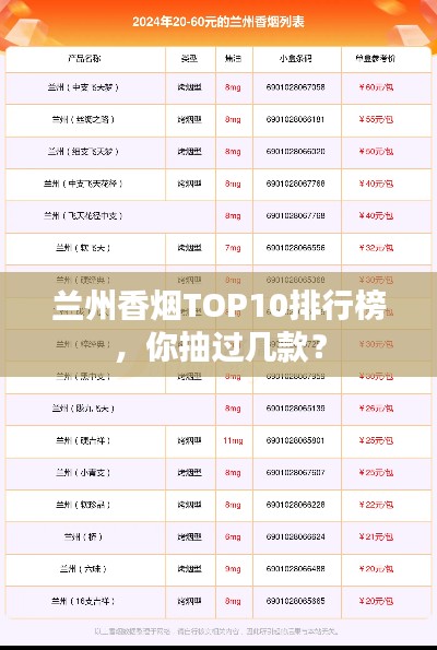 兰州香烟TOP10排行榜，你抽过几款？