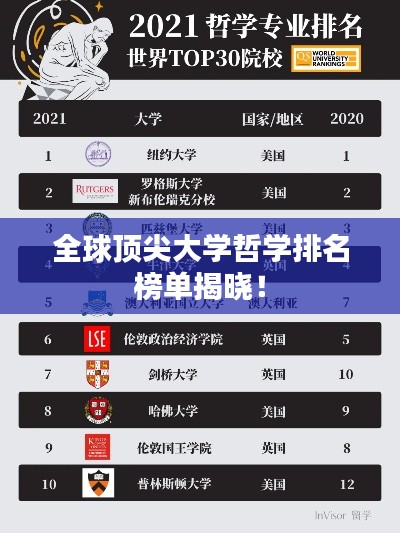 全球顶尖大学哲学排名榜单揭晓！