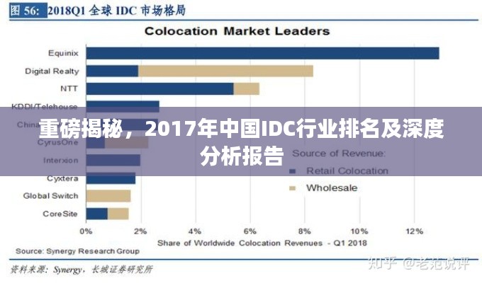 重磅揭秘，2017年中国IDC行业排名及深度分析报告