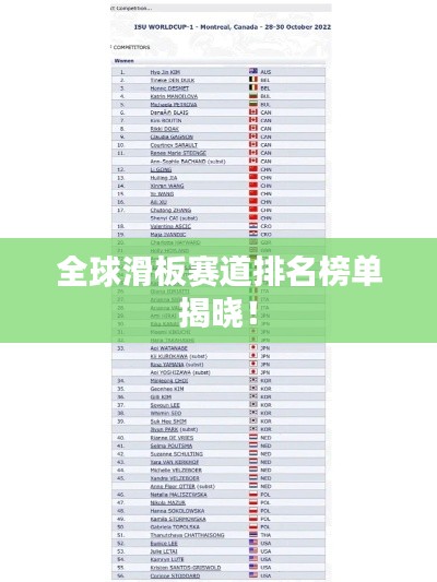 全球滑板赛道排名榜单揭晓！