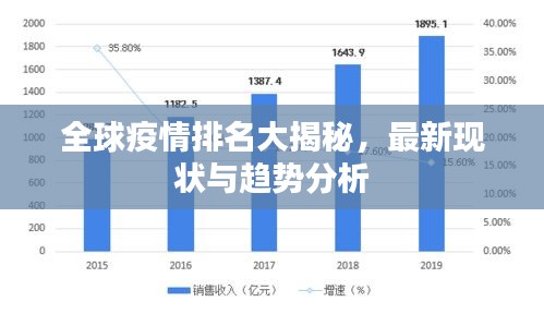 全球疫情排名大揭秘，最新现状与趋势分析