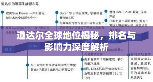 道达尔全球地位揭秘，排名与影响力深度解析