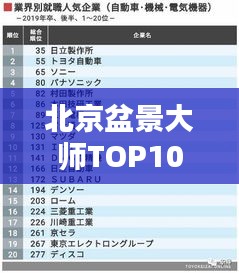 北京盆景大师TOP10榜单揭晓，探秘盆景界翘楚排名！