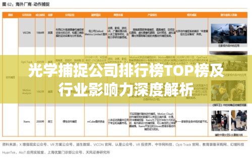 光学捕捉公司排行榜TOP榜及行业影响力深度解析