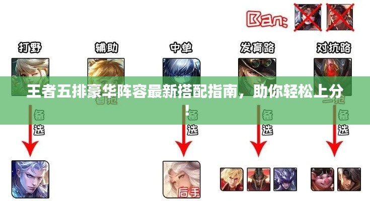 王者五排豪华阵容最新搭配指南，助你轻松上分！