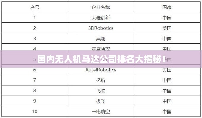 国内无人机马达公司排名大揭秘！
