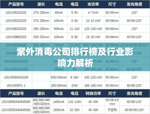 紫外消毒公司排行榜及行业影响力解析