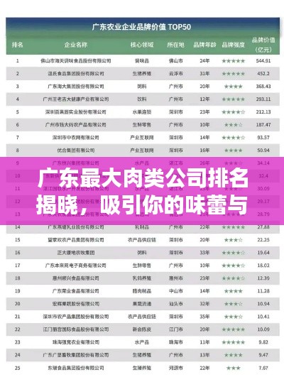 广东最大肉类公司排名揭晓，吸引你的味蕾与目光的巨头企业上榜