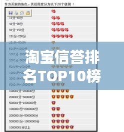 淘宝信誉排名TOP10榜单揭秘，信誉背后的秘密大揭秘！
