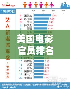 美国电影官员排名榜TOP榜单新鲜出炉！