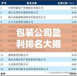 包装公司盈利排名大揭秘，洞悉行业盈利能力的秘密！
