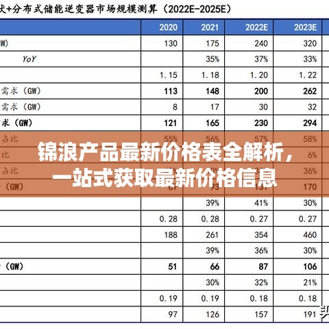 锦浪产品最新价格表全解析，一站式获取最新价格信息