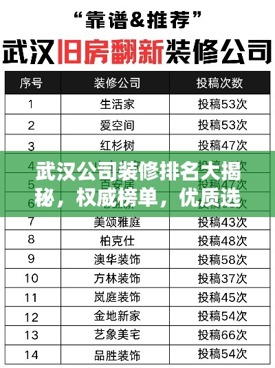 武汉公司装修排名大揭秘，权威榜单，优质选择一目了然！