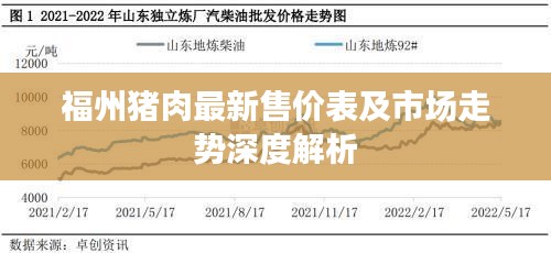 福州猪肉最新售价表及市场走势深度解析