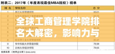 全球工商管理学院排名大解密，影响力与实力并存！