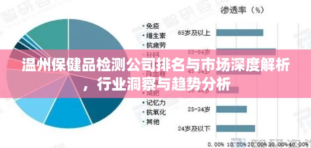 温州保健品检测公司排名与市场深度解析，行业洞察与趋势分析