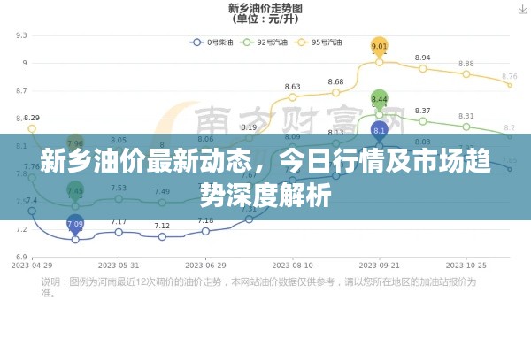 新乡油价最新动态，今日行情及市场趋势深度解析