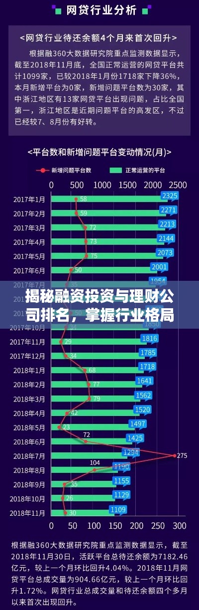 揭秘融资投资与理财公司排名，掌握行业格局与趋势风向标