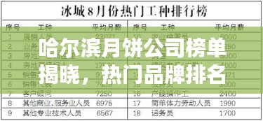 哈尔滨月饼公司榜单揭晓，热门品牌排名及特色一览