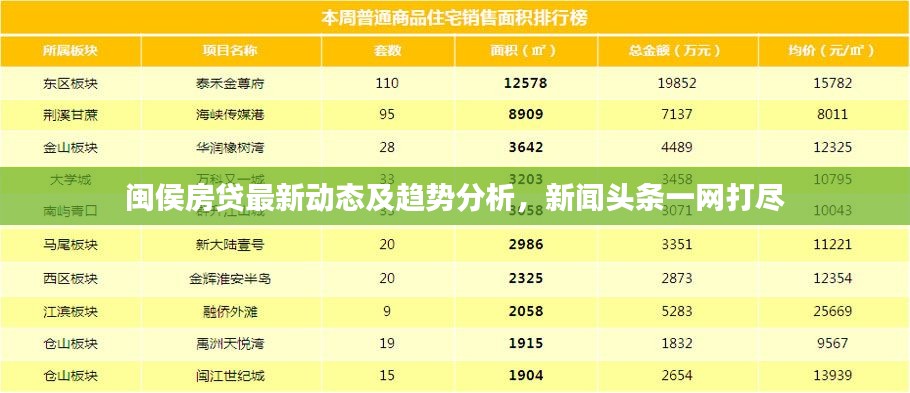闽侯房贷最新动态及趋势分析，新闻头条一网打尽