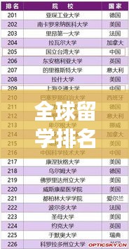 全球留学排名榜单揭晓，探寻世界顶尖学府的最新视角