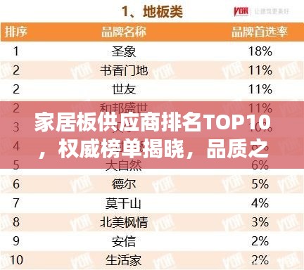 家居板供应商排名TOP10，权威榜单揭晓，品质之选一网打尽