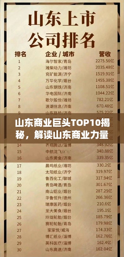 山东商业巨头TOP10揭秘，解读山东商业力量的崛起之路